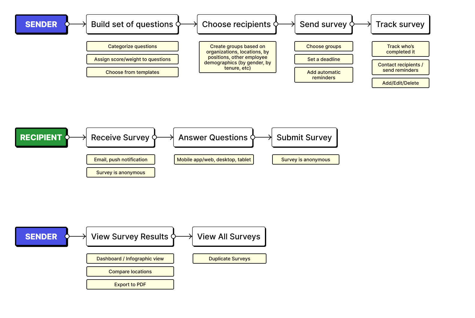 Research & Discovery - Image 2